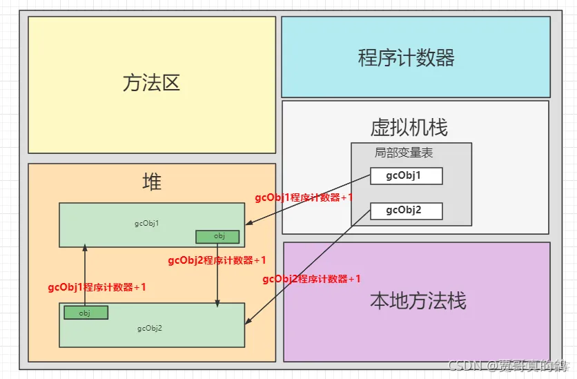 java中cg java中cg是什么_垃圾回收